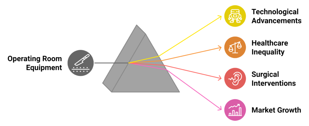 $27.4 Billion by 2030: Are We Overlooking the Risks in the Operating Room Equipment Market?