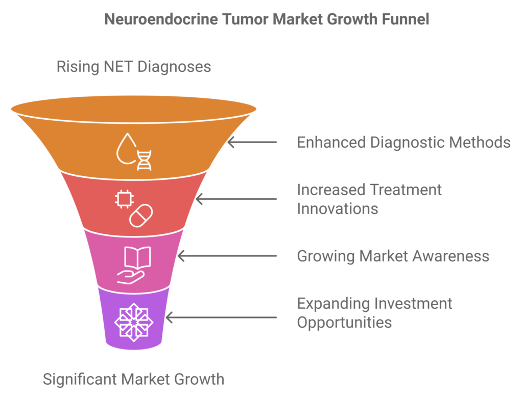 Tapping into the $6.94 Billion Neuro-Endocrine Tumor Market: Is This the Next Groundbreaking Investment Opportunity?