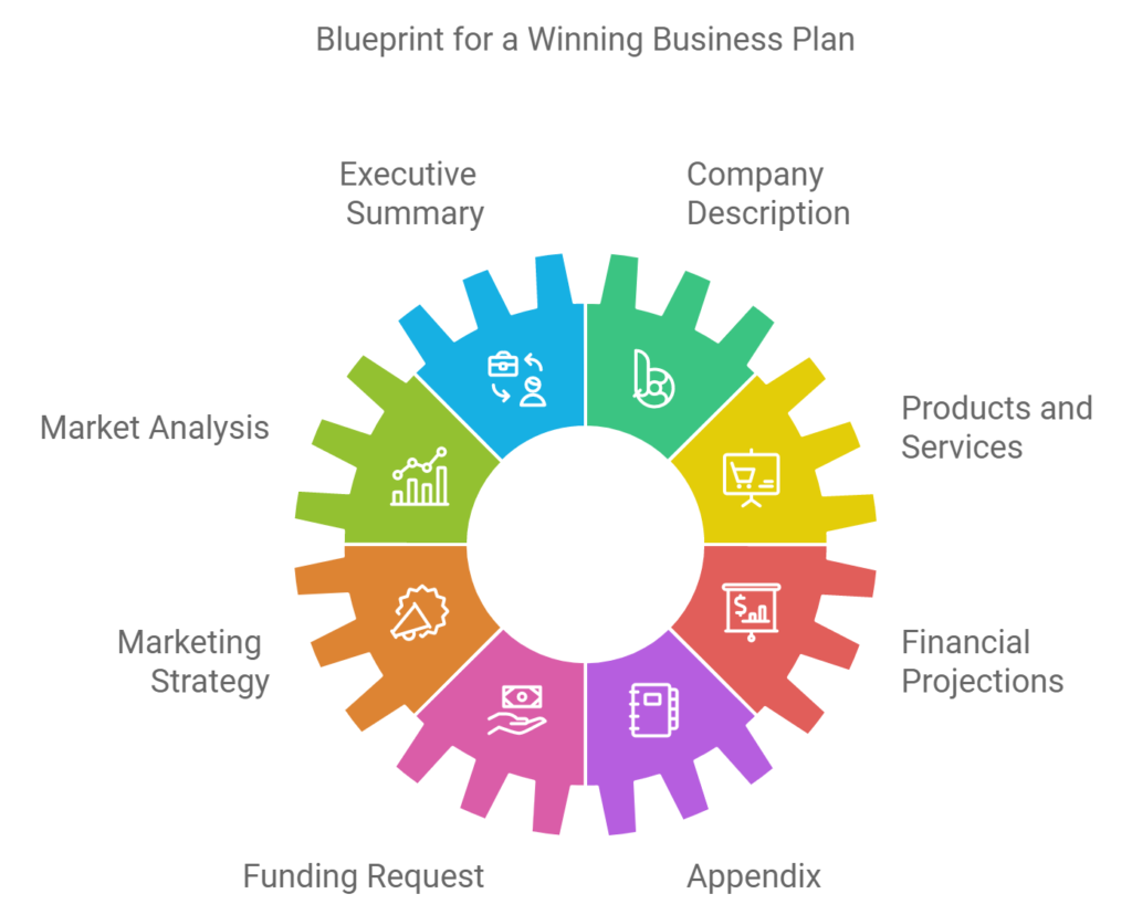 Business Plan Secrets: 8 Steps to Craft a Compelling Business Plan