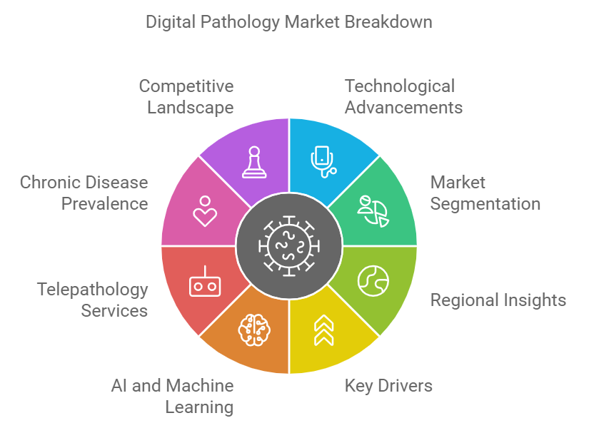 Digital Pathology Market Exploding: $12 Billion Opportunity by 2030?