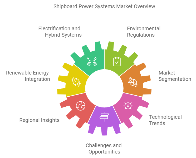 Shipboard Power Systems Market to Reach $3.61 Billion by 2034: What's Driving Growth?