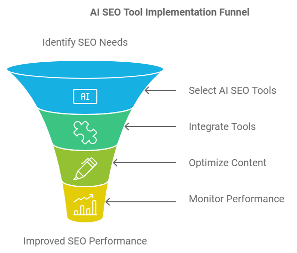 Dominate Search Rankings: The Top 15 AI SEO Tools You Need Now!